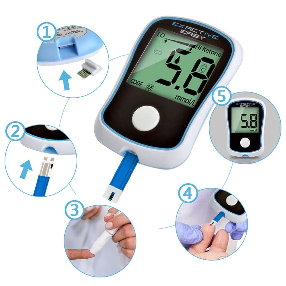 Измерение сахара в крови глюкометром