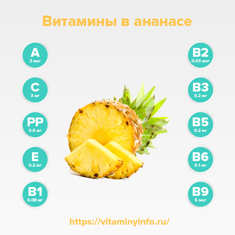 Витамины в ананасе